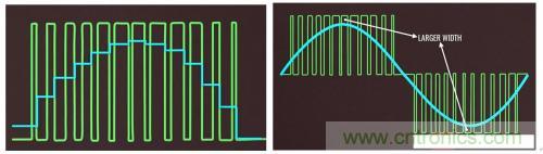 碳化硅器件如何组成逆变器？