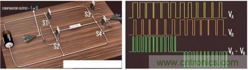 碳化硅器件如何组成逆变器？