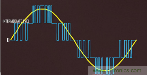 碳化硅器件如何组成逆变器？
