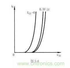 三极管的共射特性曲线详解 三极管的共射特性曲线详解