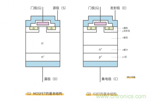 MOS管和IGBT管到底区别在哪？该如何选择？