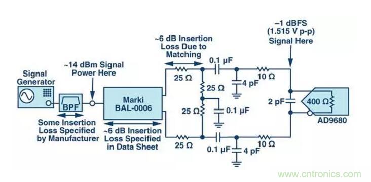 究竟是谁消耗了我的所有dB？