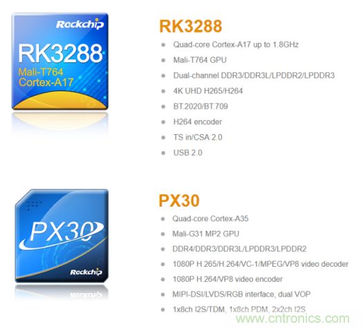 在线教育设备芯升级，瑞芯微赋能远程教学