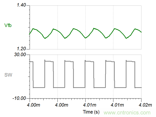 如何设计具有COT的稳定Fly-Buck转换器(第2部分)