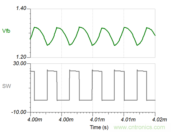 如何设计具有COT的稳定Fly-Buck转换器(第2部分)