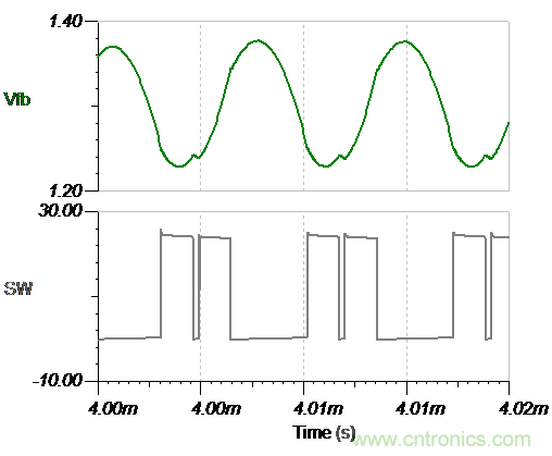 如何设计具有COT的稳定Fly-Buck转换器(第2部分)