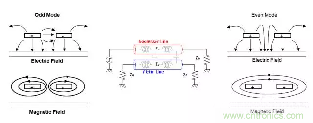 关于串扰，你想了解的都在这儿了~