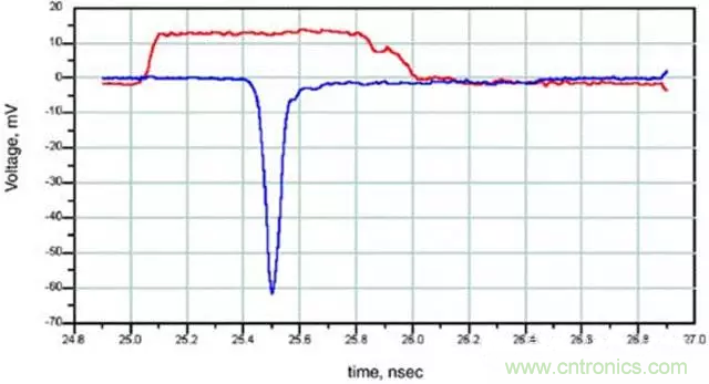 关于串扰，你想了解的都在这儿了~