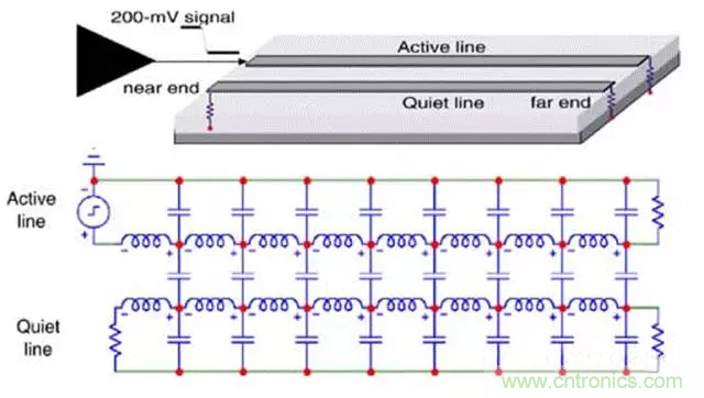 关于串扰，你想了解的都在这儿了~