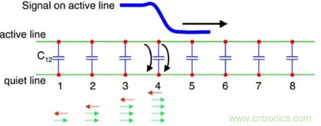 关于串扰，你想了解的都在这儿了~