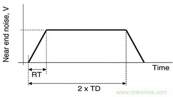 关于串扰，你想了解的都在这儿了~