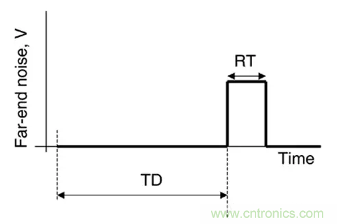 关于串扰，你想了解的都在这儿了~