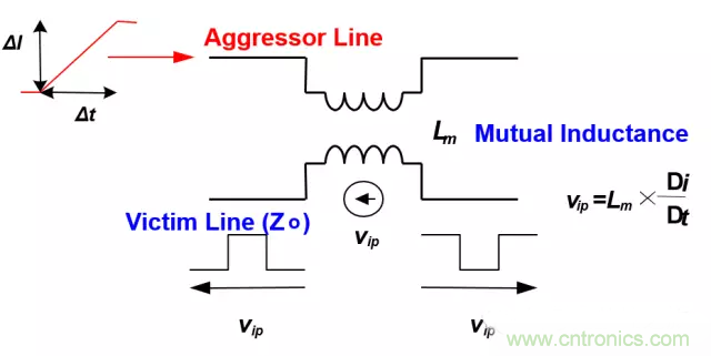 关于串扰，你想了解的都在这儿了~