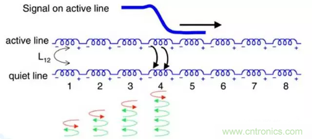 关于串扰，你想了解的都在这儿了~