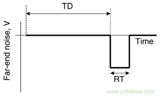 关于串扰，你想了解的都在这儿了~