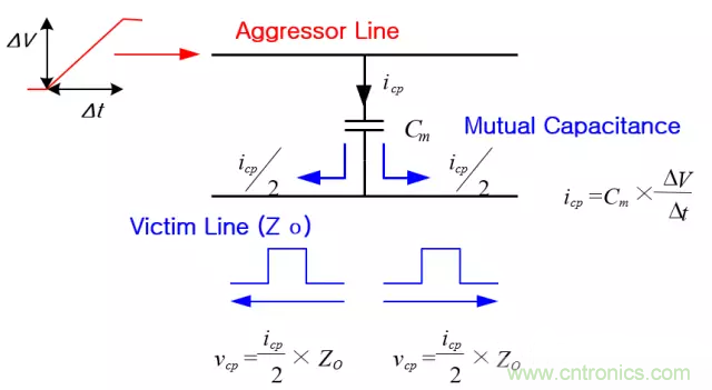 关于串扰，你想了解的都在这儿了~