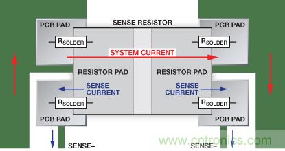 改进低值分流电阻的焊盘布局，优化高电流检测精度