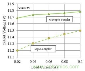 如何改进Fly-Buck拓扑中的隔离式输出稳压(第 2 部分)