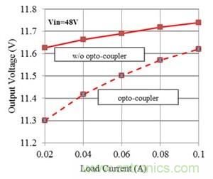 如何改进Fly-Buck拓扑中的隔离式输出稳压(第 2 部分)