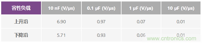 ADuC7026提供可编程电压，用于评估多电源系统