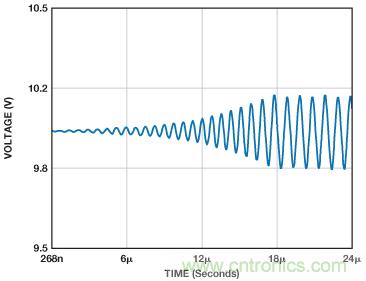 ADuC7026提供可编程电压，用于评估多电源系统