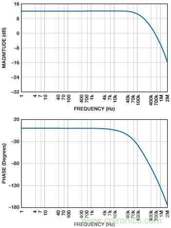 ADuC7026提供可编程电压，用于评估多电源系统