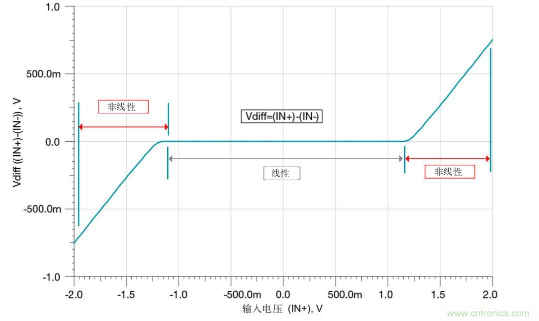 什么是运算放大器？
