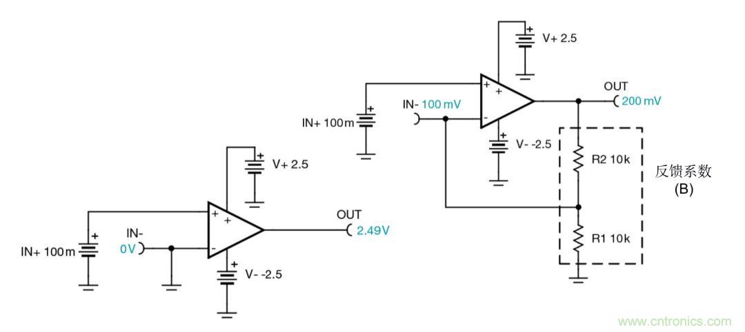 什么是运算放大器？
