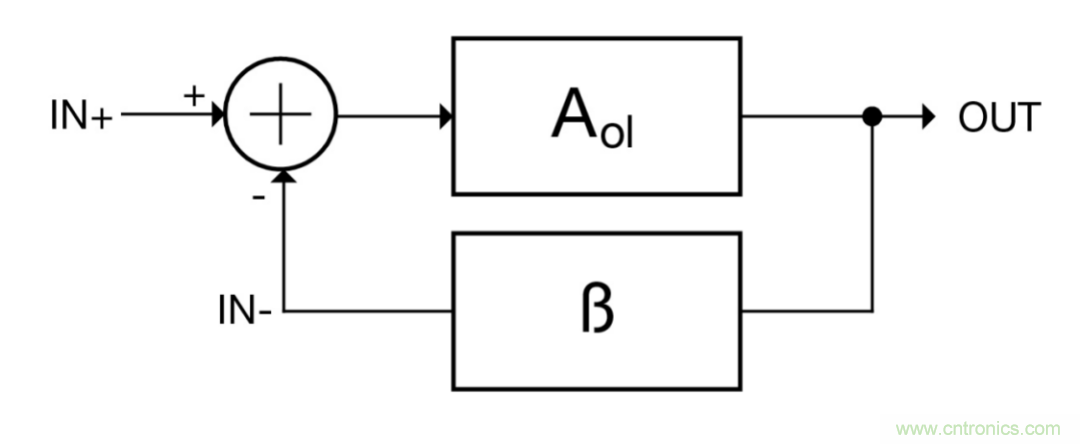 什么是运算放大器？