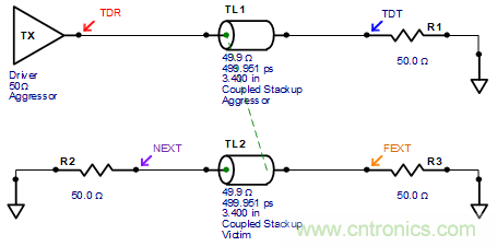 再读串扰--高级篇
