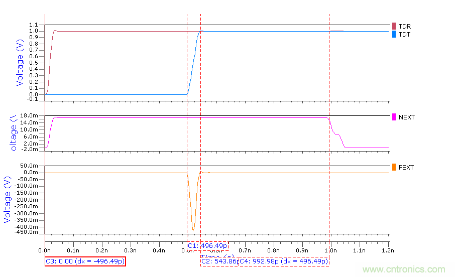 再读串扰--高级篇