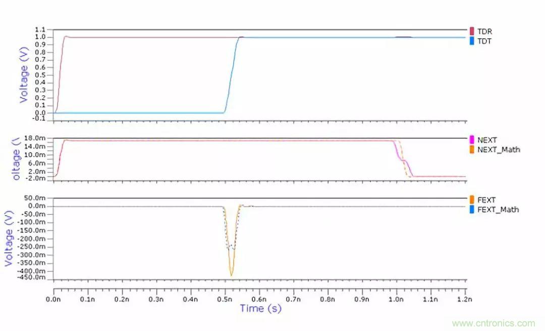 再读串扰--高级篇