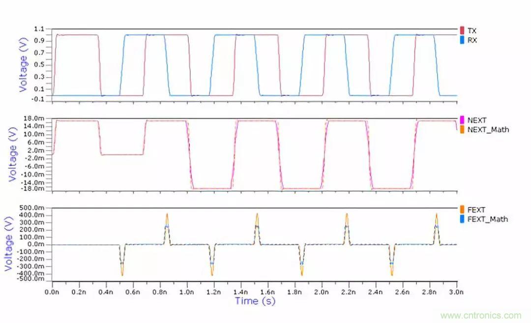 再读串扰--高级篇