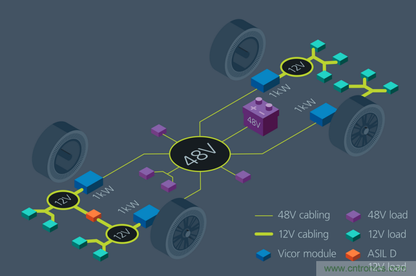 使用固定比率转换器提高供电网络效率
