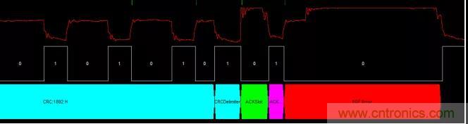 【经验分享】如何快速解决CAN/CAN FD通讯延迟困扰？