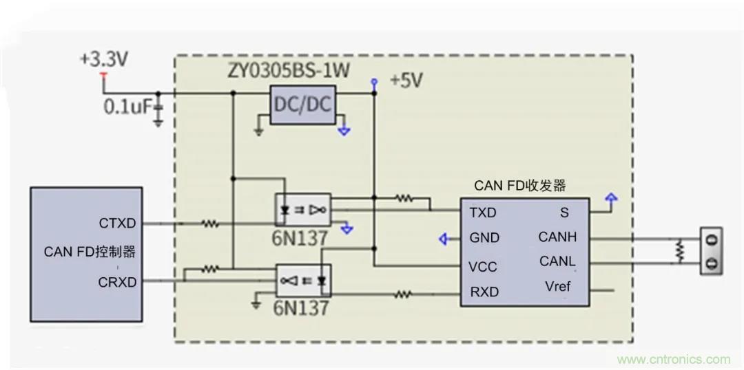 【经验分享】如何快速解决CAN/CAN FD通讯延迟困扰？