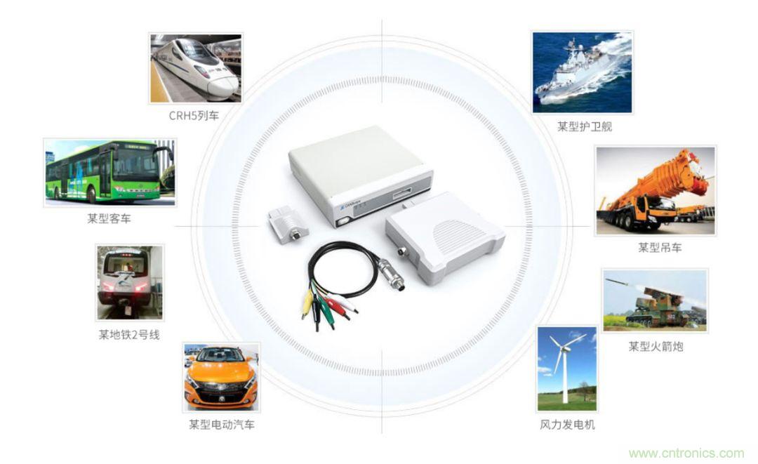【经验分享】如何快速解决CAN/CAN FD通讯延迟困扰？