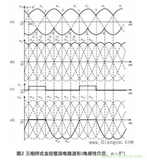 【看点】三相桥式全控整流电路