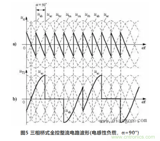 【看点】三相桥式全控整流电路