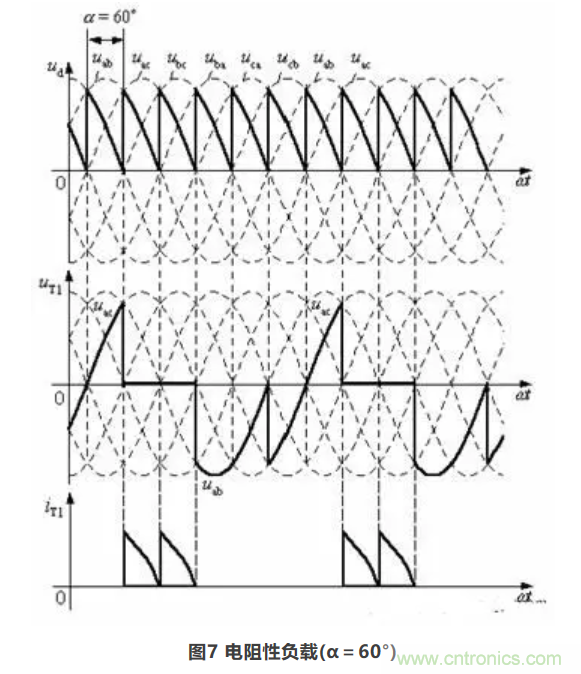 【看点】三相桥式全控整流电路