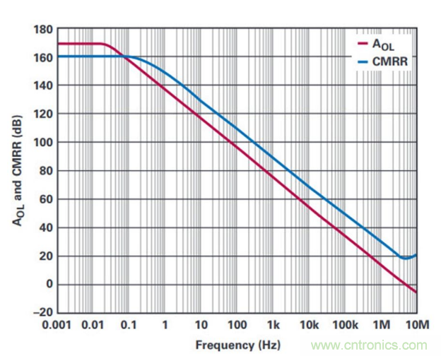 详解220 V精密运算放大器 详解220 V精密运算放大器