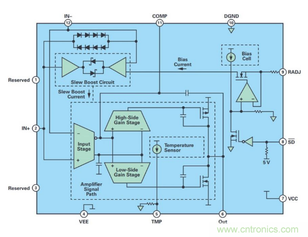 详解220 V精密运算放大器 详解220 V精密运算放大器
