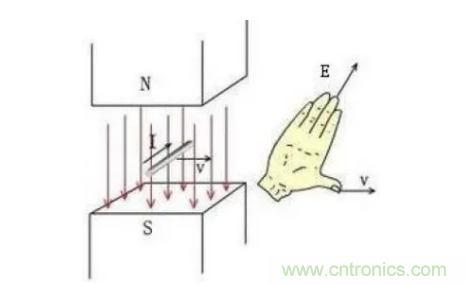 最全讲解——无刷电机工作及控制原理 最全讲解——无刷电机工作及控制原理