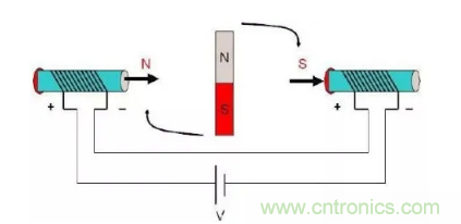 最全讲解——无刷电机工作及控制原理 最全讲解——无刷电机工作及控制原理