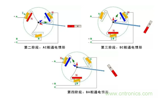 最全讲解——无刷电机工作及控制原理 最全讲解——无刷电机工作及控制原理