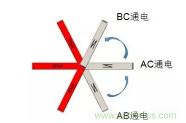 最全讲解——无刷电机工作及控制原理 最全讲解——无刷电机工作及控制原理