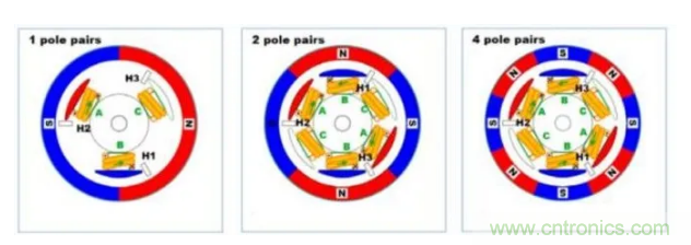 最全讲解——无刷电机工作及控制原理 最全讲解——无刷电机工作及控制原理
