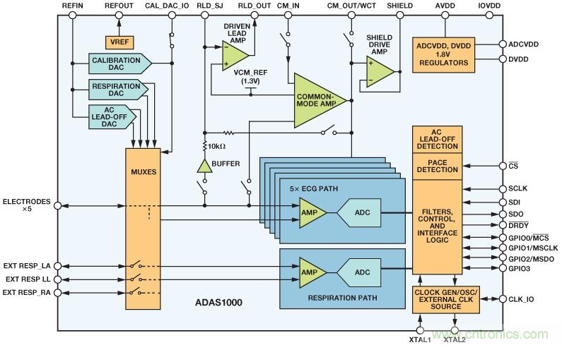 检测并区分心脏起搏伪像