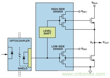如何实现IGBT/MOSFET隔离栅极驱动电路？
