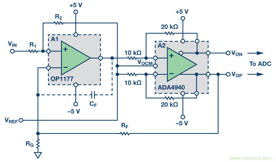 带可调输出共模的多功能、精密单端转差分电路提升系统动态范围